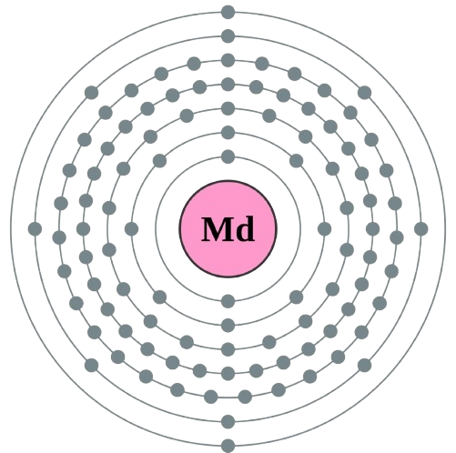 mendelevium atom electronic configuration