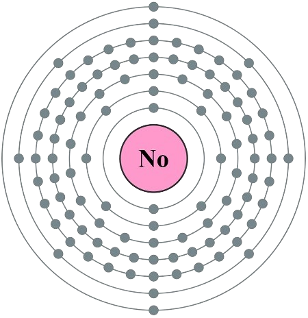 nobelium atom electronic configuration