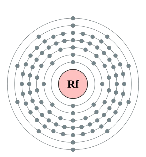 rutherfordium atom electronic configuration