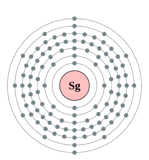 seaborgium atom electronic configuration