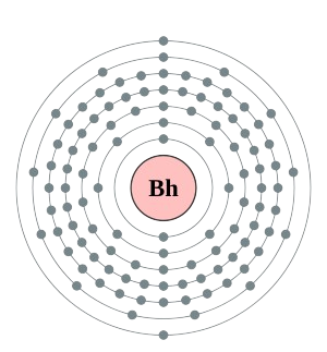 bohrium atom electronic configuration