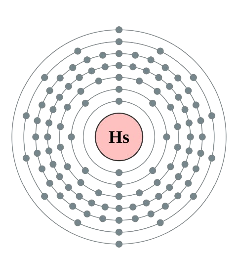 hassium atom electronic configuration