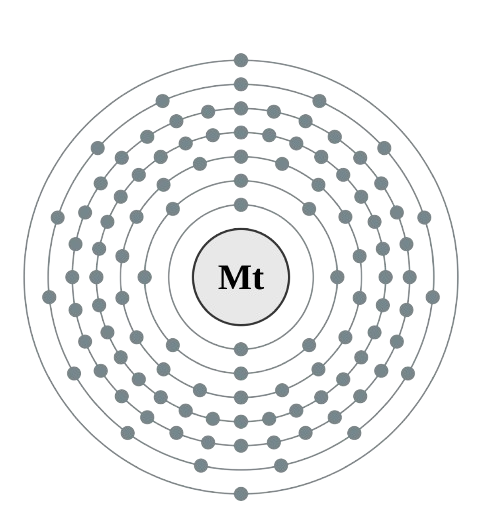 meitnerium atom electronic configuration