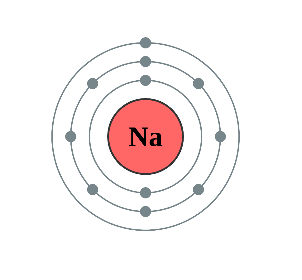 sodium atom electronic configuration