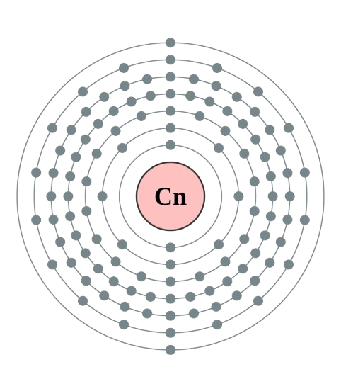 copernicium atom electronic configuration