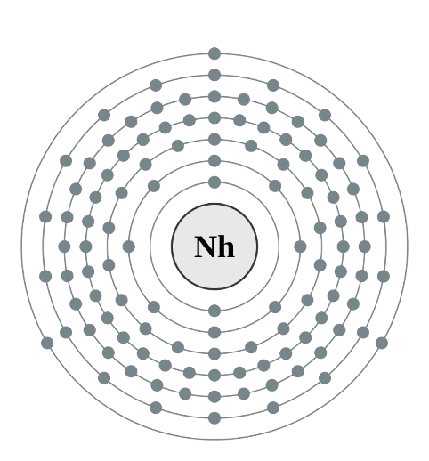 nihonium atom electronic configuration