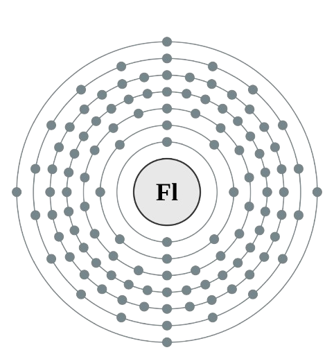 flerovium atom electronic configuration