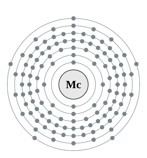 moscovium atom electronic configuration