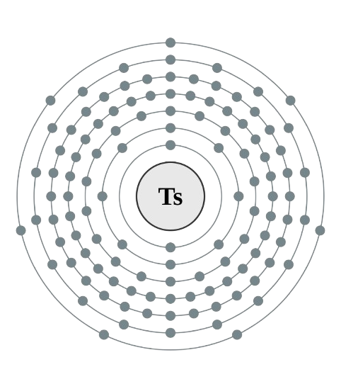 tennessine atom electronic configuration