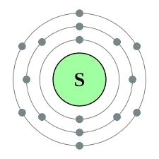 sulphur atom electronic configuration