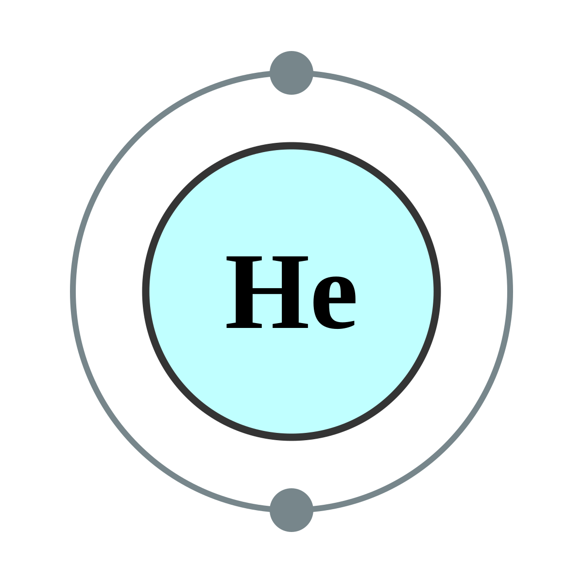 helium atom electronic configuration