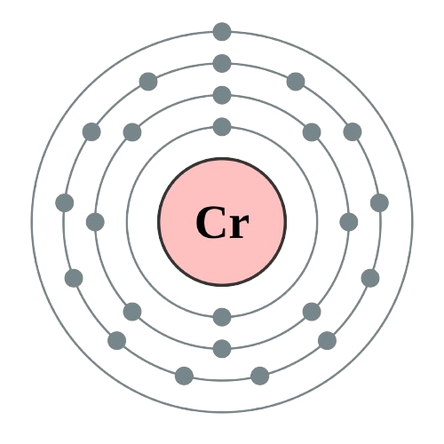 chromium atom electronic configuration