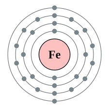 iron atom electronic configuration