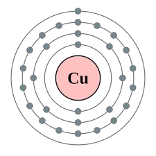 copper atom electronic configuration