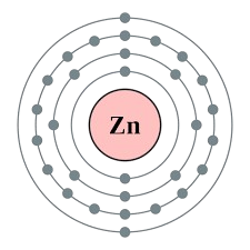 zinc atom electronic configuration