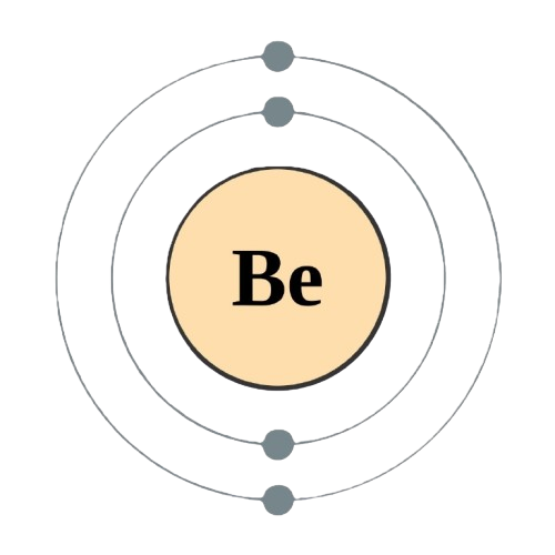 beryllium atom electronic configuration