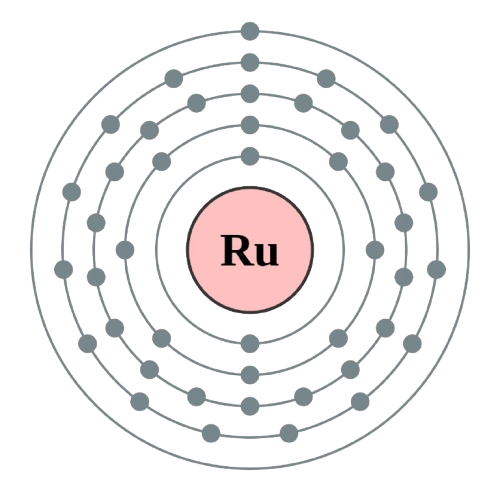 ruthenium atom electronic configuration