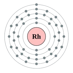 rhodium atom electronic configuration