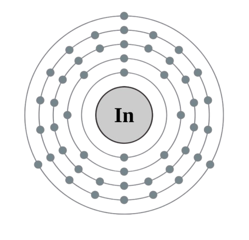 indium atom electronic configuration