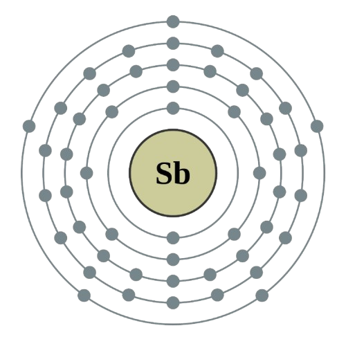 antimony atom electronic configuration