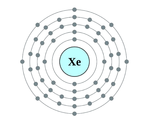 xenon atom electronic configuration