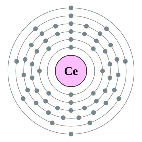 cerium atom electronic configuration
