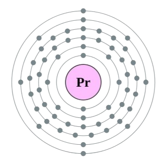 praseodymium atom electronic configuration