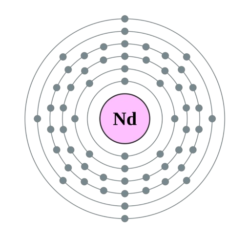 neodymium atom electronic configuration