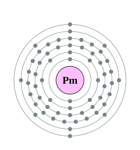 promethium atom electronic configuration