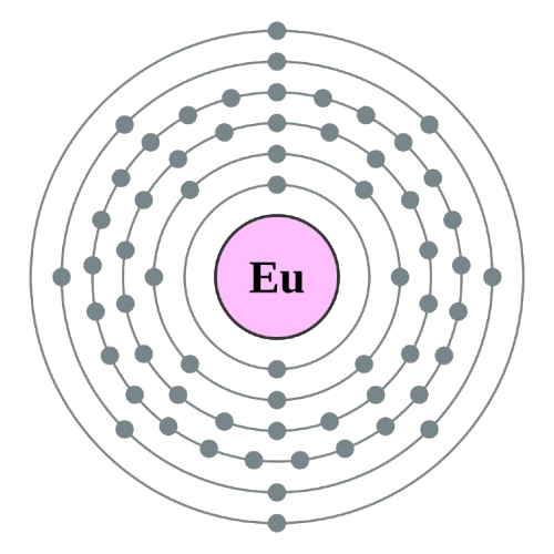 europium atom electronic configuration