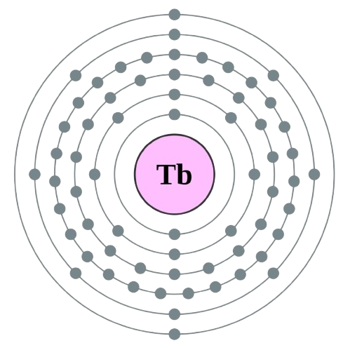 terbium atom electronic configuration