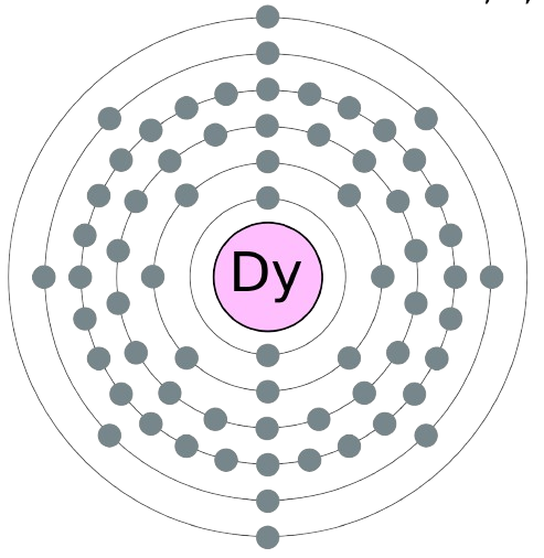 dysprosium atom electronic configuration