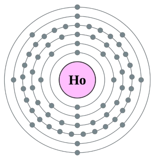 holmium atom electronic configuration