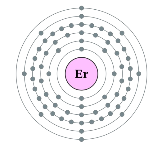 erbium atom electronic configuration