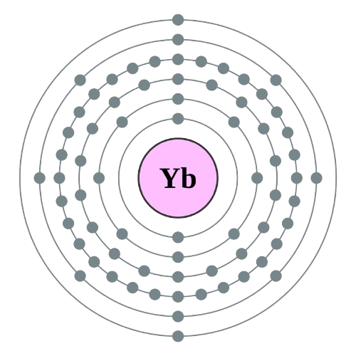 ytterbium atom electronic configuration