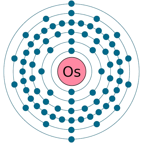 osmium atom electronic configuration