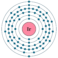 iridium atom electronic configuration