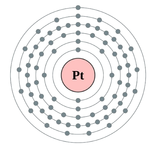 platinum atom electronic configuration