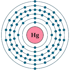 mercury atom electronic configuration