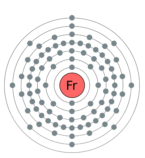 francium atom electronic configuration