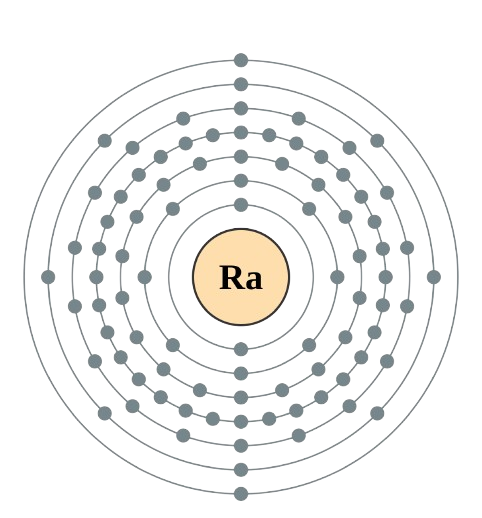 radium atom electronic configuration