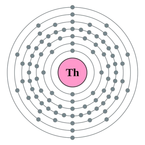 thorium atom electronic configuration