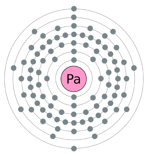 protactinium atom electronic configuration