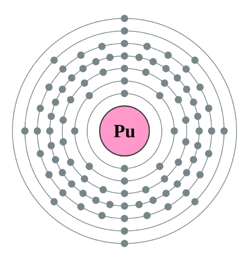 plutonium atom electronic configuration