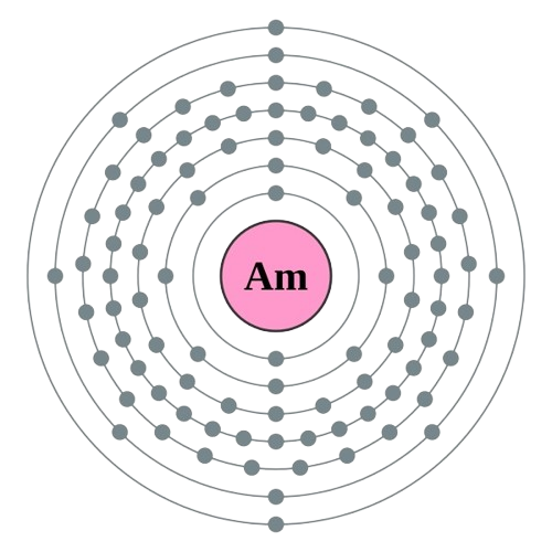 americium atom electronic configuration