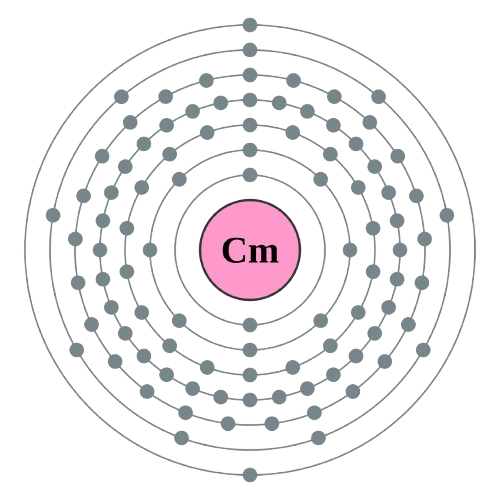 curium atom electronic configuration