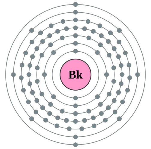 berkelium atom electronic configuration