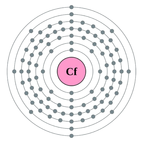 californium atom electronic configuration